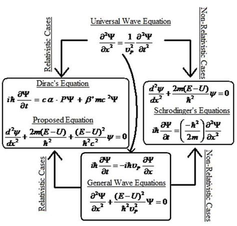 Image result for Quantum Wave Function Diagram Simple