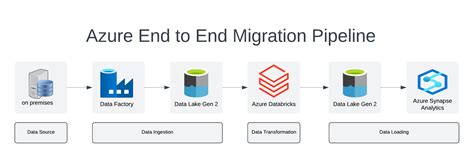 Image result for Migrate File Server to Azure