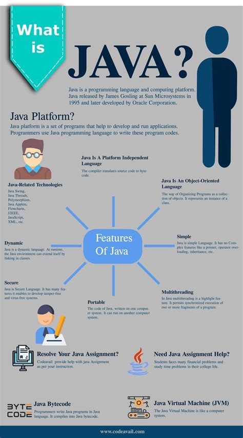 Image result for Java Hiriring Poster
