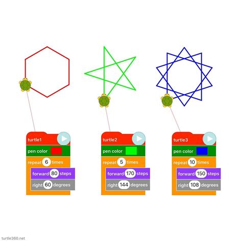 Image result for Flowchart for Turtle Graphics