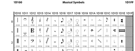 Image result for ASCII Code Music Symbols