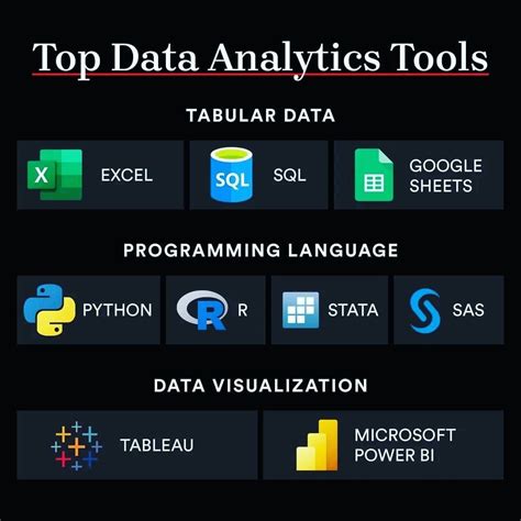 Image result for Python Data Analysis Tools