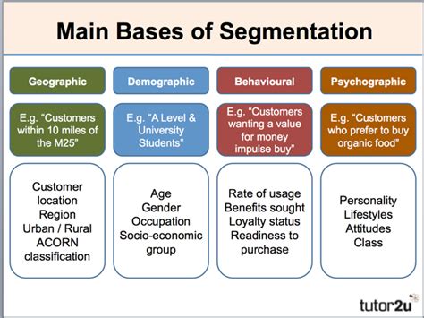 Image result for Market Segment Table
