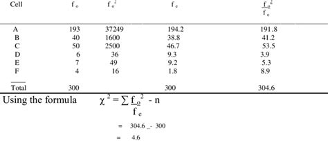 Image result for Chi-Square Formula for Contingency Table