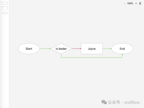 Toradh íomhá ar +Simpl Flowchart JS