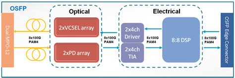 Image result for Optical Module Block Diagram