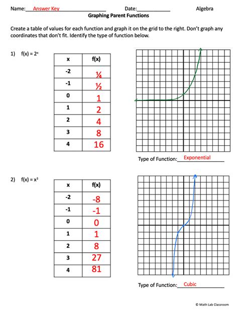 Image result for Cubic Function Table