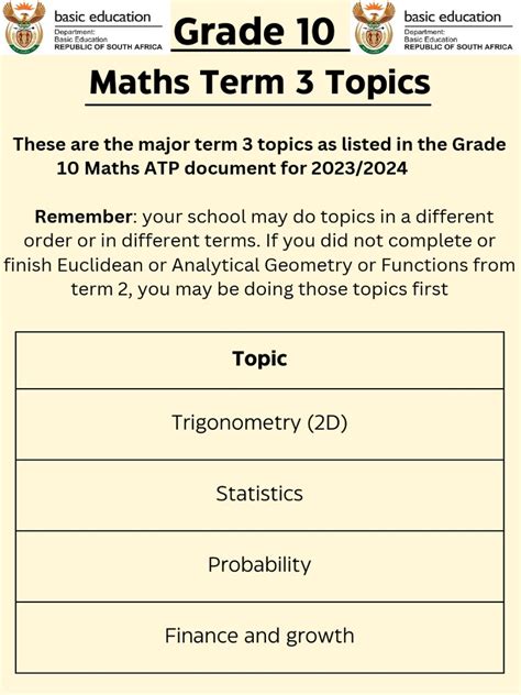 Image result for Garde 10 Math Topics