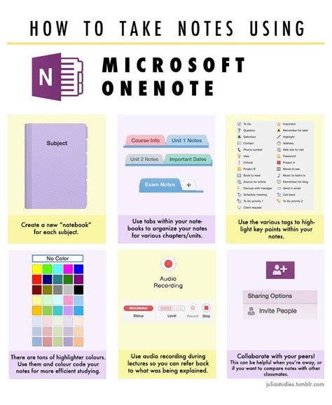 Toradh íomhá ar How to Take Programming Notes On OneNote