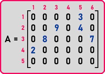 Sparse Matrix Complexity of Inserting に対する画像結果