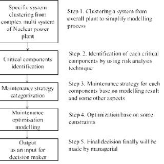 Image result for Client Development and Maintenance Strategy