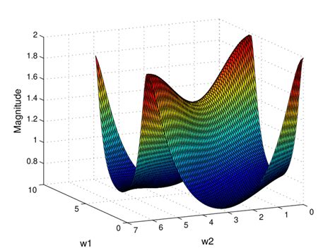 Image result for Transfer Function Example Pro