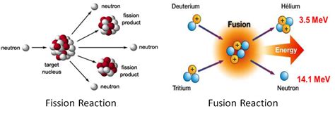 Image result for Fusion Plasma Pro Devices