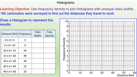 Image result for Class Width Histogram