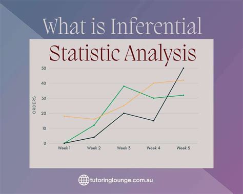 Image result for Inferential Statistics in Data Science