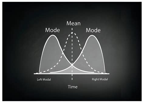 Image result for Mean-Variance Optimization Flowchart