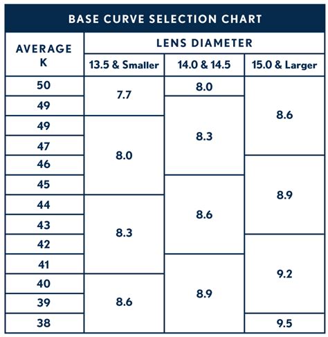 Base Curve Chart に対する画像結果