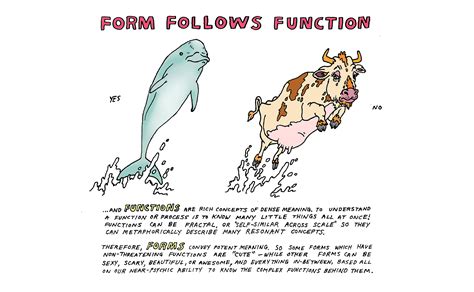 Image result for Visual Language Chart