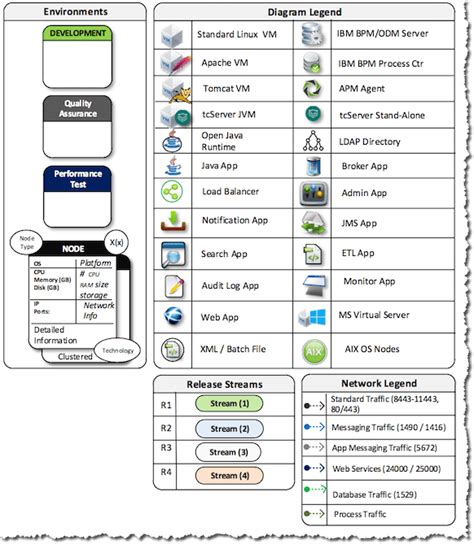 Image result for Application Integration Mapping