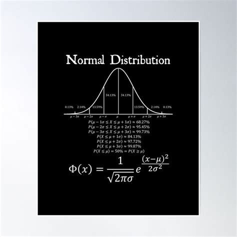 Toradh íomhá ar Normal Distribution Data Algebra