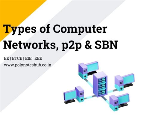 3 Types of Computer Network に対する画像結果