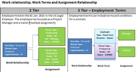 Toradh íomhá ar Assignment Model Application Information