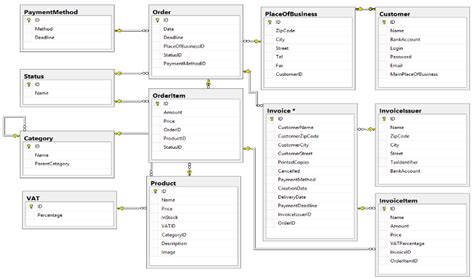 Image result for SQL Commands Block Diagram