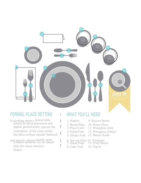 Image result for Table Place Setting Guide