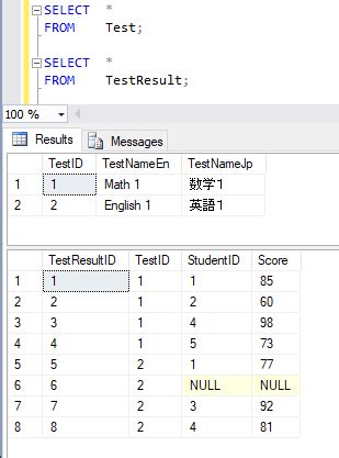 SQL Transfer Table に対する画像結果