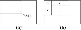 Image result for Integral of Rectangle Function