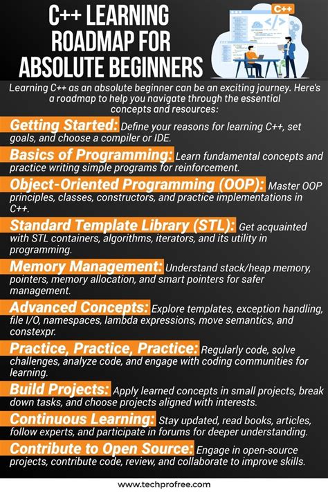 Image result for 2024Cprogrammingtutorialforbeginners