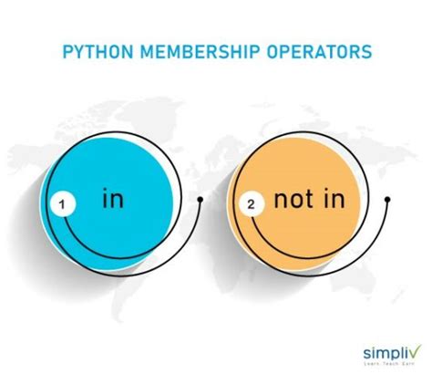 Python Member Operator Diagram に対する画像結果