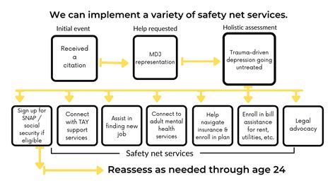 Image result for Logic Model for Youth Development Program