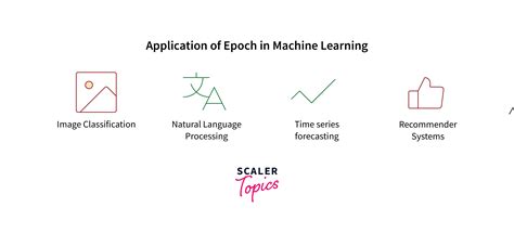 Epoch Training Python に対する画像結果