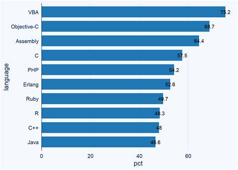 Image result for Multiple Bar Chart Ggplot2
