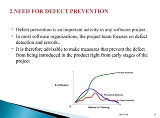 Image result for Method of Defect Prevention