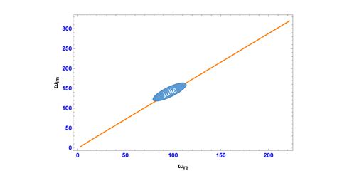 Image result for Mathematica Draw Graph