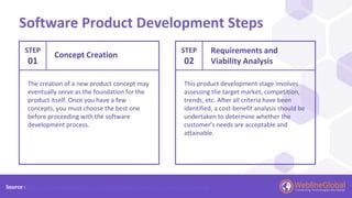 Image result for Introduction to Software Product Development