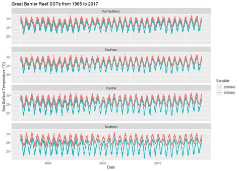 Image result for Ggplot Line Graph Facet Wrap