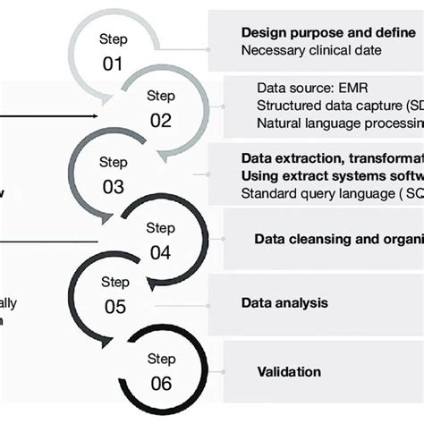 Image result for Data Quality Process