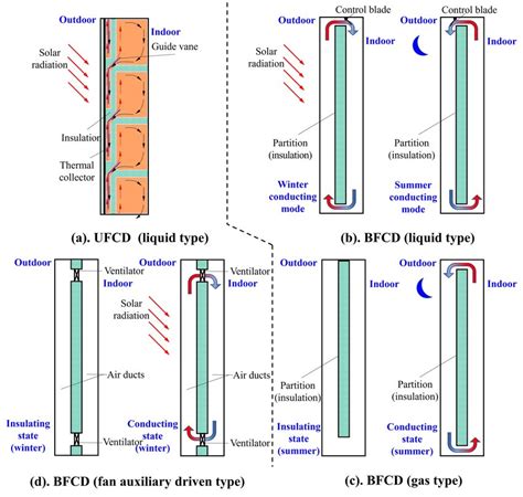 Image result for Open FCD File