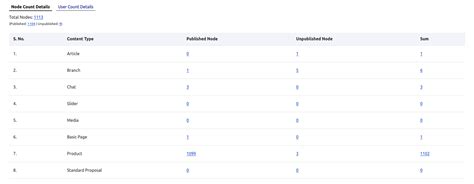 Image result for Count Data