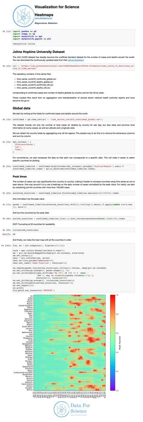 Image result for Heatmap in Matplotlib