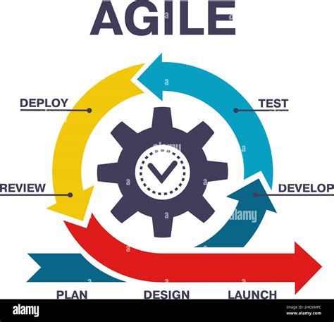 Image result for Agile Model of Software Development Diagram