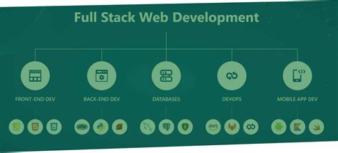 Full-Stack Development/Design に対する画像結果