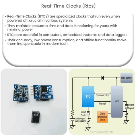 Image result for Real-Time Clock Embedded System and Microcontroller Diagram