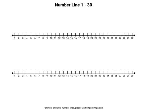 Image result for Meter Number Line