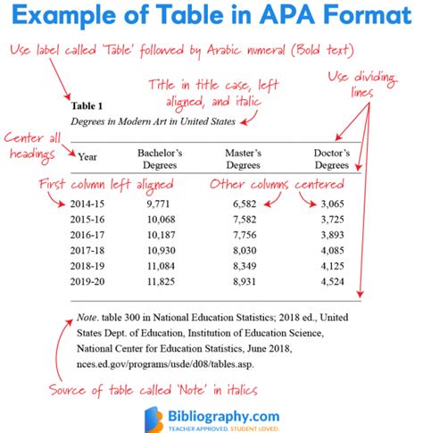 Inferential Statistics APA Format に対する画像結果