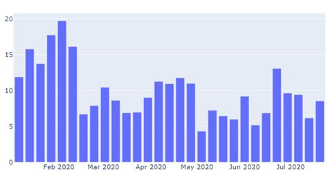 Toradh íomhá ar Python Histogram Adaptive Bins