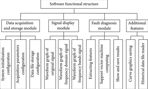 Toradh íomhá ar Software Functional Model
